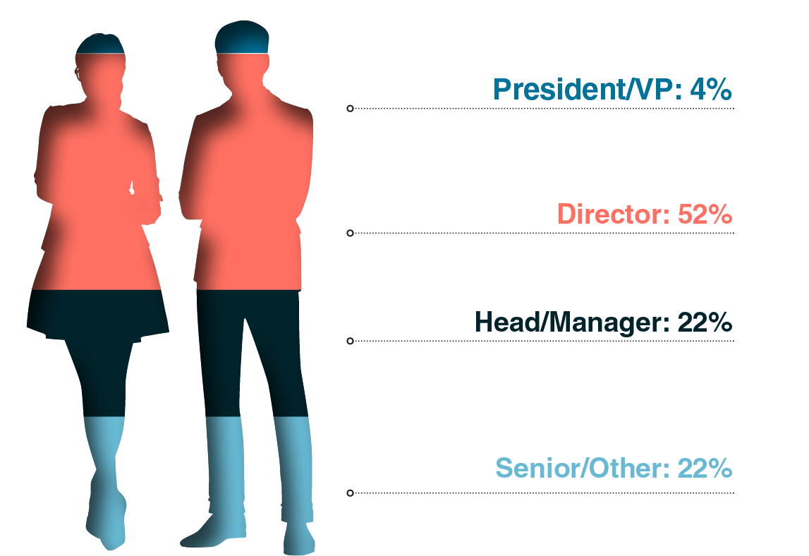 attendee seniority at supply chain logistics CGT