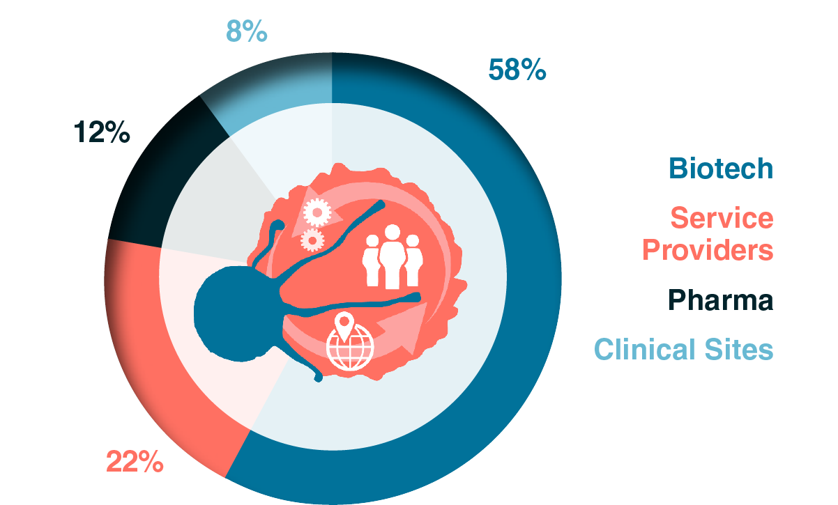 Type of company attending at supply chain logistics CGT